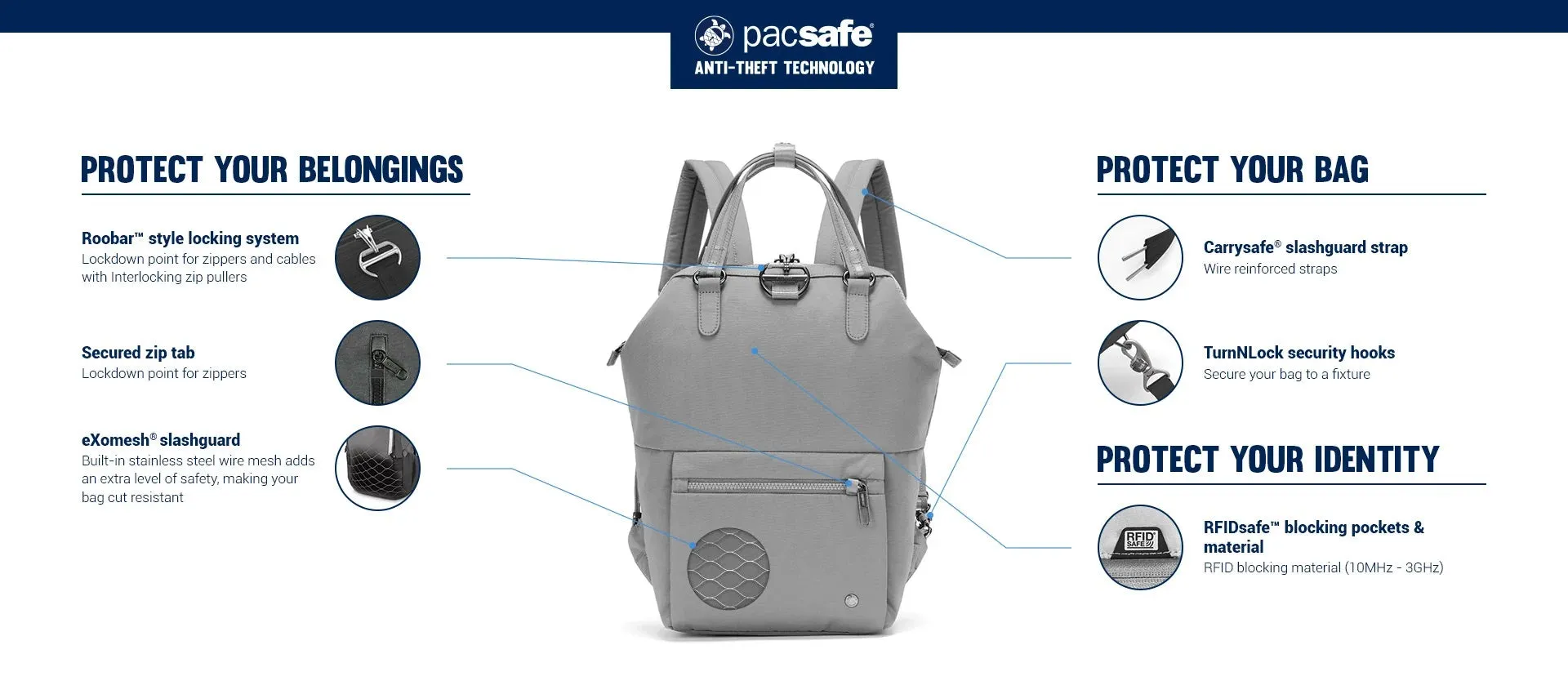 Pacsafe Citysafe CX Econyl Anti-Theft Mini Backpack